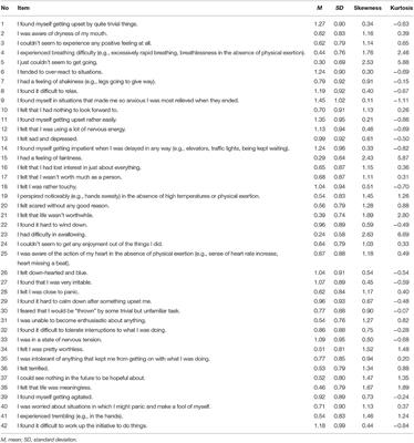 Confirmatory Factor Analysis of Three Versions of the Depression Anxiety Stress Scale (DASS-42, DASS-21, and DASS-12) in Polish Adults